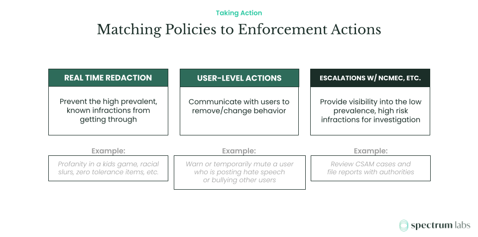 Enforcement Actions Possible with Spectrum Labs API