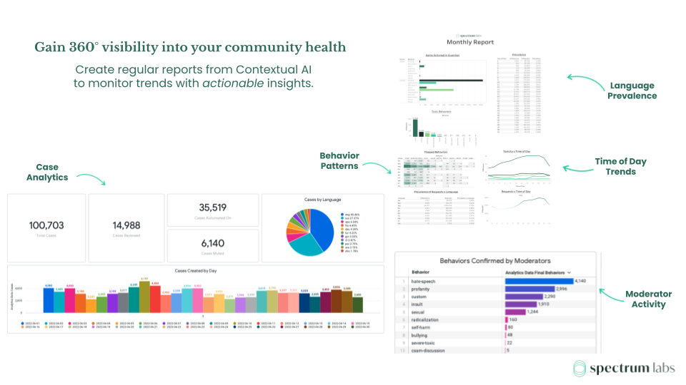 Spectrum Labs - Contextual AI Analytics platform