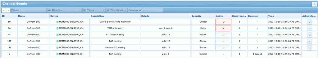 Image of the Graphical User Interface from TAG solution, with events that are happening on the channel.