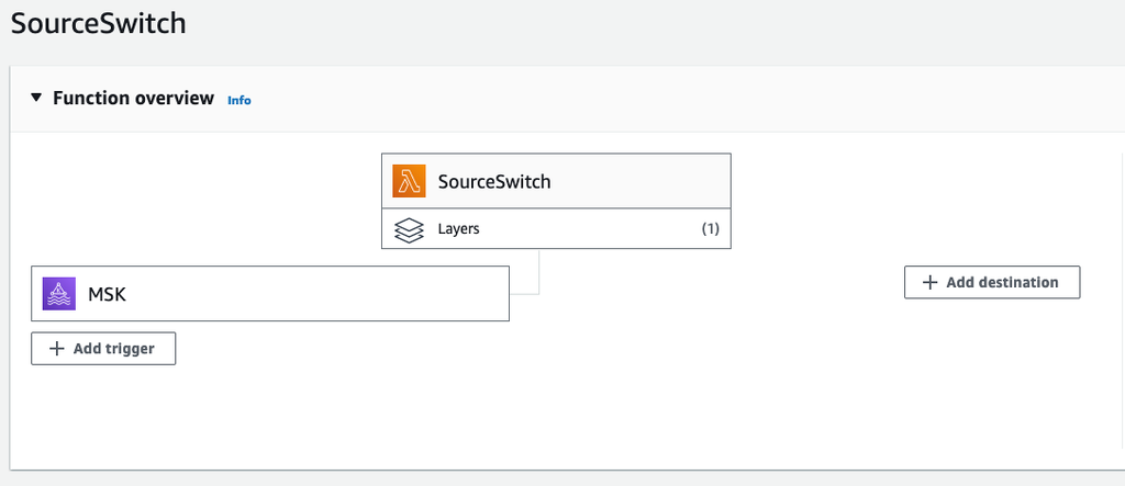 Image of the AWS Console with the Amazon MSK as a trigger for a AWS Lambda function