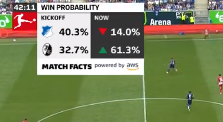 Figure 4: In-game BMF example (Win Probability)