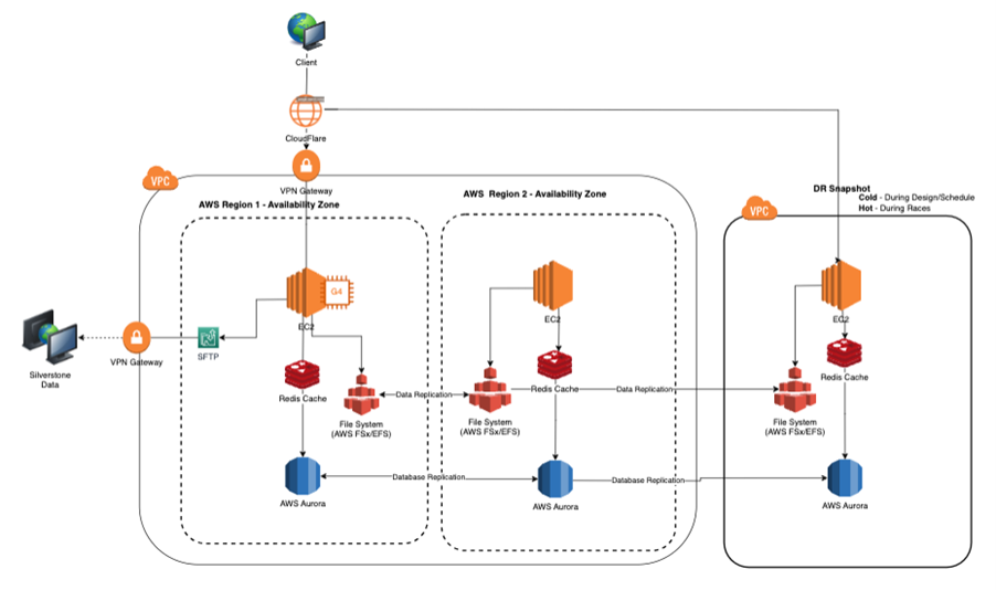 Venue Twin architecture