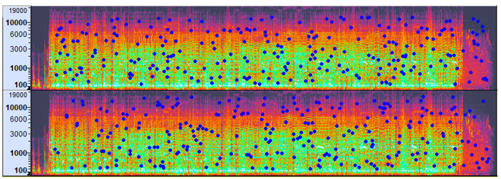 Amplitude peaks on top of the spectrogram in figure 2