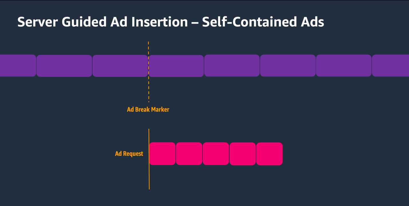 Image demonstrating client playback workflow for SGAI Interstitials