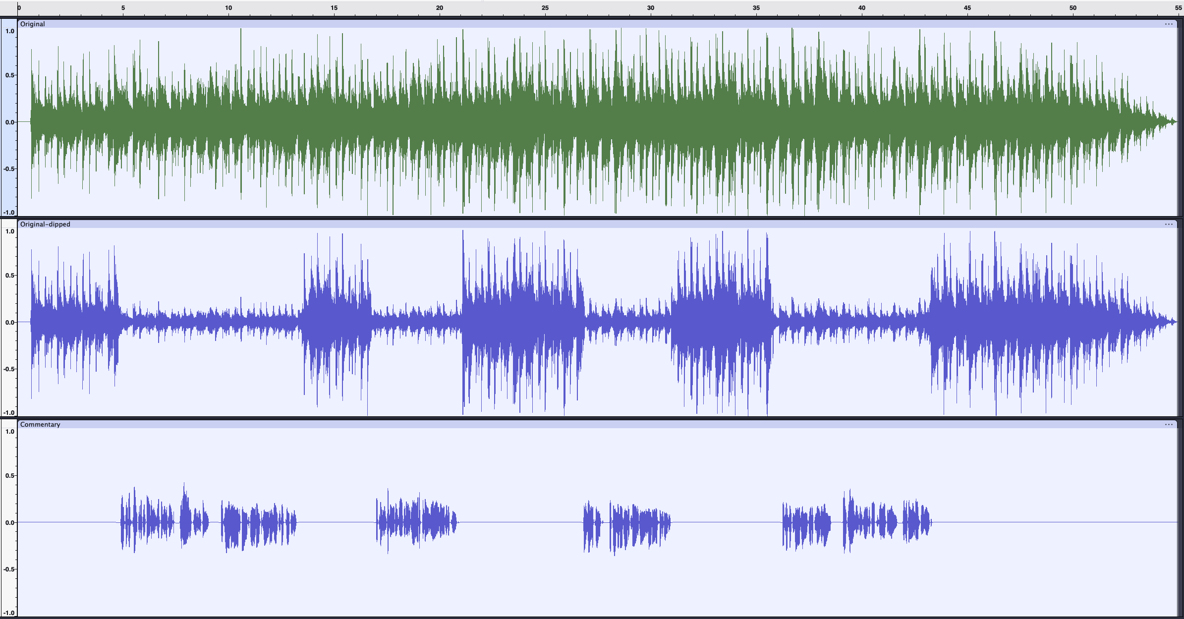 Figure 4 is a visual waveform that depicts the program audio reduced during passages of narration.