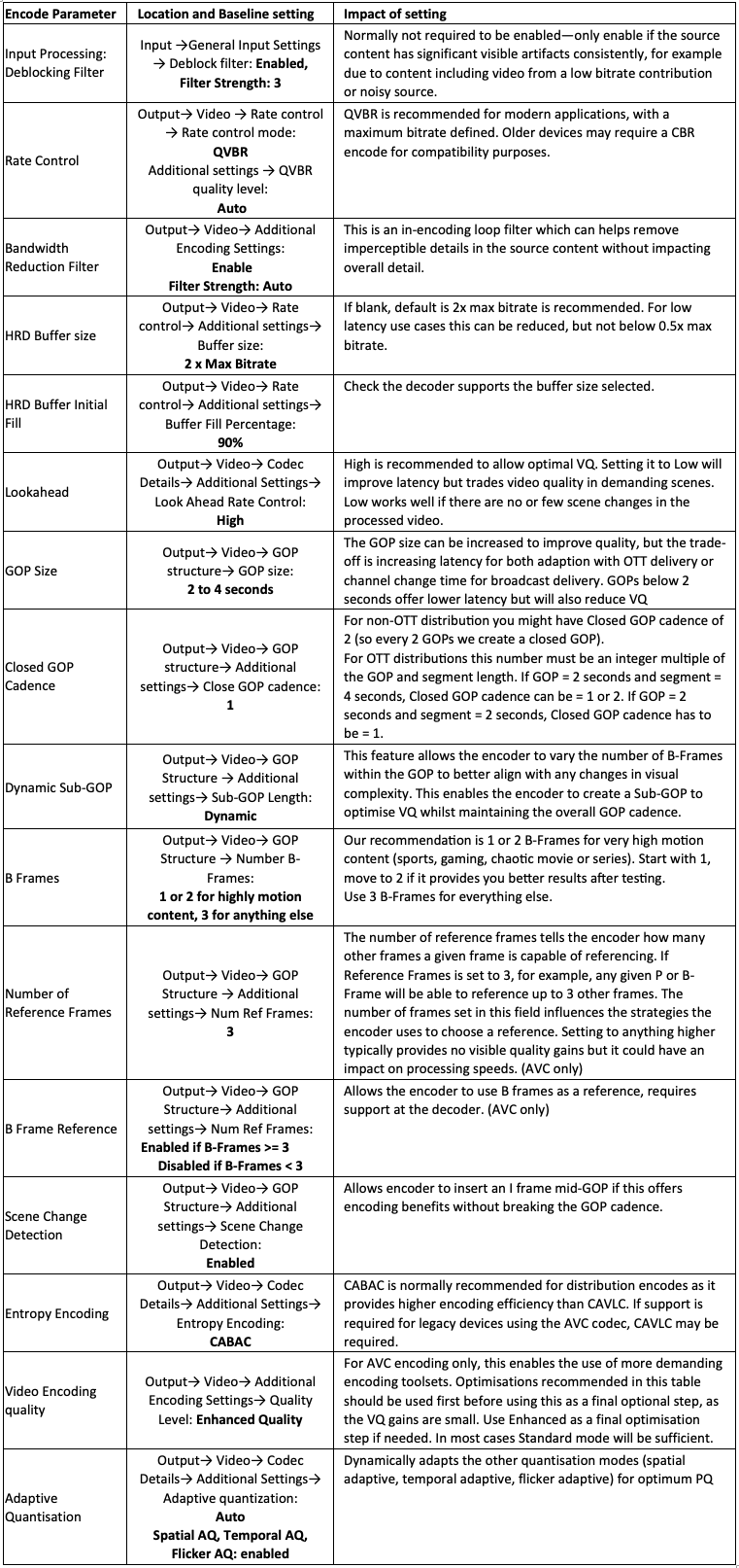 Encode Parameter: Location and Baseline setting, Impact of setting: Input Processing: Deblocking Filter Input -General Input Settings - Deblock filter: Enabled, Filter Strength: 3. Normally not required to be enabled - only enable if the source content has significant visible artifacts consistently, for example due to content including video from a low bitrate contribution or noisy source. Rate Control: Output- Video - Rate control - Rate control mode: QVBR, Additional settings - QVBR quality level: Auto QVBR is recommended for modern applications, with a maximum bitrate defined. Older devices may require a CBR encode for compatibility purposes. Bandwidth Reduction Filter Output: Video- Additional Encoding Settings: Enable Filter Strength: Auto This is an in-encoding loop filter which can helps remove imperceptible details in the source content without impacting overall detail. HRD Buffer size: Output- Video- Rate control- Additional settings- Buffer size: 2 x Max Bitrate. If blank, default is 2x max bitrate which is recommended. For low latency use cases then this can be reduced but not below 0.5x max bitrate. HRD Buffer Initial Fill: Output- Video- Rate control- Additional settings- Buffer Fill Percentage: 90%. Check the decoder supports buffer size selected. Lookahead: Output- Video- Codec Details- Additional Settings- Look Ahead Rate Control: High. High is recommended to allow optimal VQ. Setting it to Low will improve latency but trades video quality in demanding scenes. Low works well if there are no or few scene changes in processed video. GOP Size: Output- Video- GOP structure- GOP size: 2 to 4 seconds. The GOP size can be increased to improve quality, but the trade-off is increasing latency for both adaption with OTT delivery or channel change time for broadcast delivery. GOPs below 2 seconds offer lower latency but will also reduce VQ. Closed GOP Cadence: Output- Video- GOP structure- Additional settings- Close GOP cadence: 1 For non-OTT distribution you might have Closed GOP cadence of 2 (so every 2 GOPs we create a closed GOP). For OTT distributions this number must be an integer multiple of the GOP and segment length. So, if GOP = 2 seconds and segment = 4 seconds, Closed GOP cadence can be = 1 or 2. If GOP = 2 seconds and segment = 2 seconds, Closed GOP cadence has to be = 1. Dynamic Sub-GOP: Output- Video- GOP Structure - Additional settings- Sub-GOP Length: Dynamic This feature allows the encoder to vary the number of B-Frames within the GOP to better align with any changes in visual complexity. This allows the encoder to create a Sub-GOP to optimize VQ whilst maintaining the overall GOP cadence. B Frames: Output- Video- GOP Structure - Number B-Frames:1 or 2 for highly motion content, 3 for anything else. Our recommendation is 1 or 2 B-Frames for very high motion content (sports, gaming, chaotic movie or series). Start with 1, move to 2 if it give you better results after testing. Use 3 B-Frames for everything else. Number of Reference Frames: Output- Video- GOP Structure - Additional settings- Num Ref Frames: 3 The number of reference frames tells the encoder how many other frames a given frame is capable of referencing. So, if Reference Frames is set to 3, for example, any given P or B-Frame will be able to reference up to 3 other frames. The number of frames set in this field influences the strategies the encoder uses to choose a reference. Setting to anything higher typically provides no visible quality gains but it could have an impact on processing speeds. (AVC only). B Frame Reference: Output- Video- GOP Structure- Additional settings- Num Ref Frames: Enabled if B-Frames >= 3, Disabled if B-Frames < 3 Allows the encoder to use B frames as a reference, requires support at the decoder. (AVC only) Scene Change Detection: Output- Video- GOP Structure- Additional settings- Scene Change Detection: Enabled. Allows encoder to insert an I frame mid-GOP if this offers encoding benefits without breaking the GOP cadence. Entropy Encoding: Output- Video- Codec Details- Additional Settings- Entropy Encoding: CABAC . CABAC is normally recommended for distribution encodes as it provides higher encoding efficiency than CAVLC. If support is required for legacy devices using the AVC codec, CAVLC may be required. Video Encoding Quality: Output- Video- Additional Encoding Settings- Quality Level: Enhanced Quality. For AVC encoding only, this enabling the use of more demanding encoding toolsets. Optimisations recommended in this table should be used first before using this as a final optional step as the VQ gains are small. Use Enhanced as a last resort. In most cases Standard mode will be sufficient. Adaptive Quantisation: Output- Video- Codec Details- Additional Settings- Adaptive quantization: Auto. Spatial AQ, Temporal AQ, Flicker AQ: enable. Dynamically adapts the other quantisation modes (Spatial Adaptive, Temporal Adaptive, Flicker Adaptive) for optimum PQ.