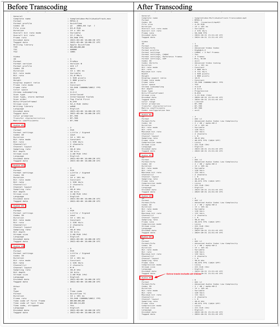 Side by Side comparison of the SampleVideo-MultiAudioTrack media file with multiple tracks. The left side is the media info of the file before transcoding highlighting 4 tracks. The right side is the media info of the transcoded file with 5 tracks. The extra 5th track is to hear the audio of all the tracks.