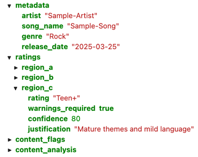 JSON output from video level analysis. Shows JSON visual hierarchy: { "metadata": { "artist": "Sample-Artist", "song_name": "Sample-Song", "genre": "Rock", "release_date": "2025-03-25" }, "ratings": { “region_a“: { }, “region”_b: { }, “region”_c: { “rating”: “Teen”+, "warnings_required": true, "confidence": 80 “justification”: “Mature themes and mild language” "content_flags": { "content_analysis": { } }