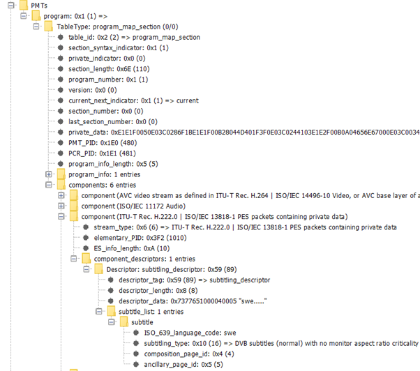 Example of how DVB subtitles described in MPEG TS SI/PMT table.