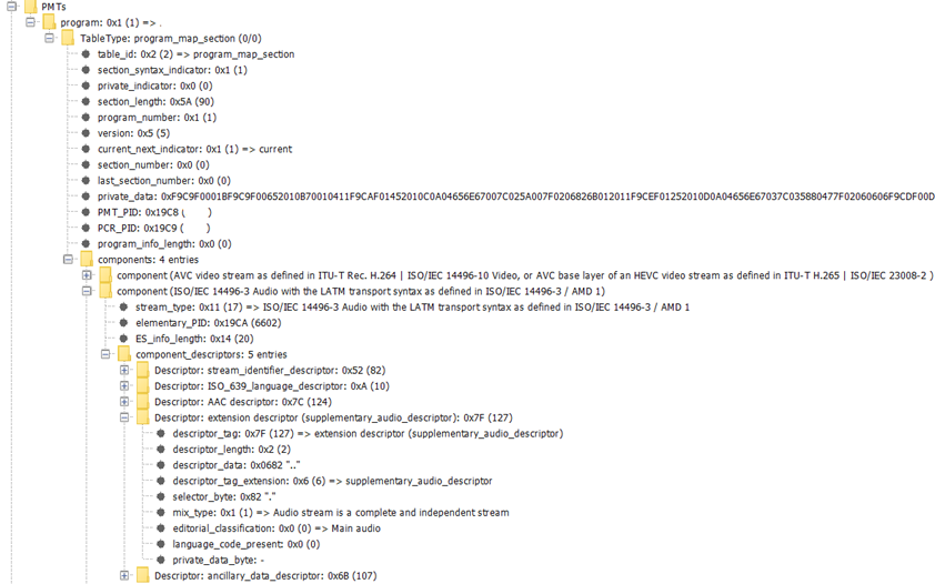 Example of how AD descriptor described in MPEG TS PSI/PMT table.