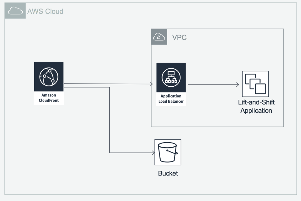 Reducing Web Hosting Costs with S3 Static Web Hosting
