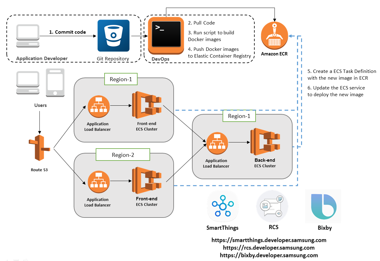 Figure 1: Architecture drawing