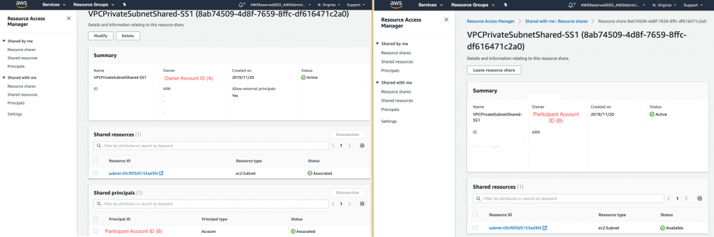 Accounts A and B Resource Share