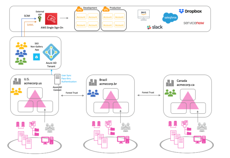Optoin 2a - Conceptual Diagram
