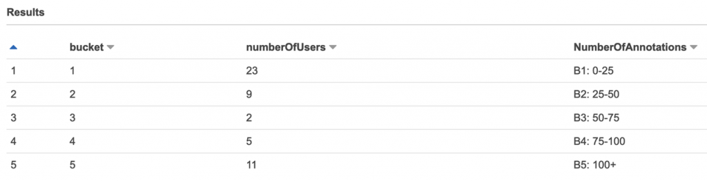 A SELECT FROM users_per_bucket_annotations