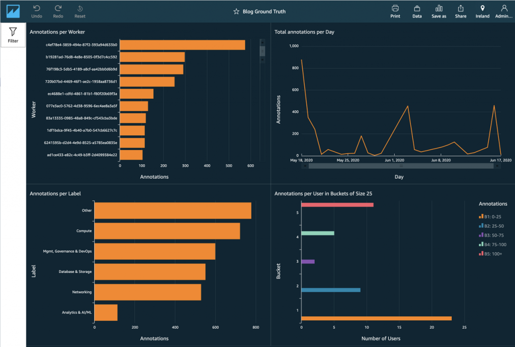 Groundtruth dashboard