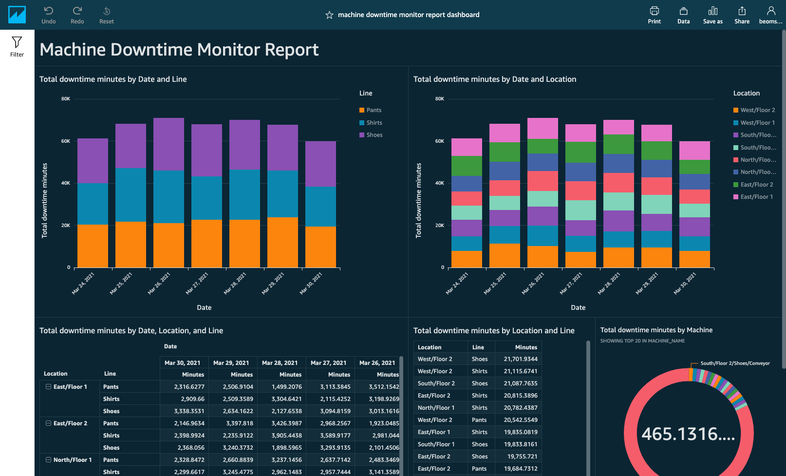 BI Reporting via QuickSight