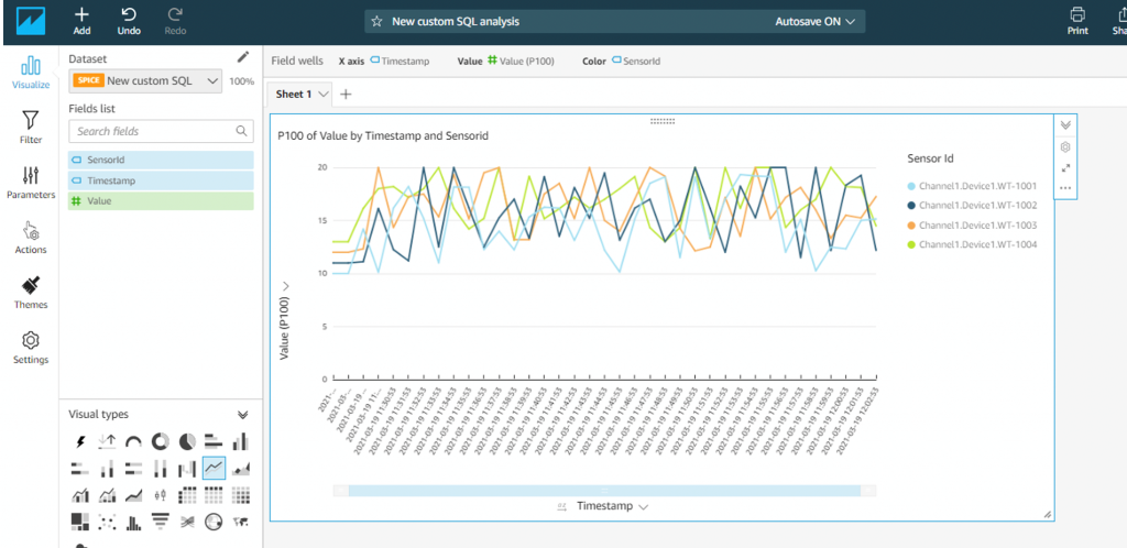 New Custom SQL analysis