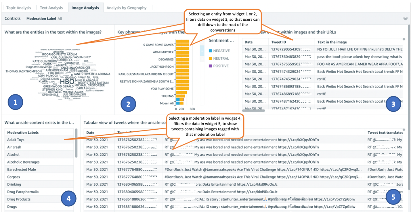 Figure 3. Example Amazon QuickSight dashboard for Image Analysis