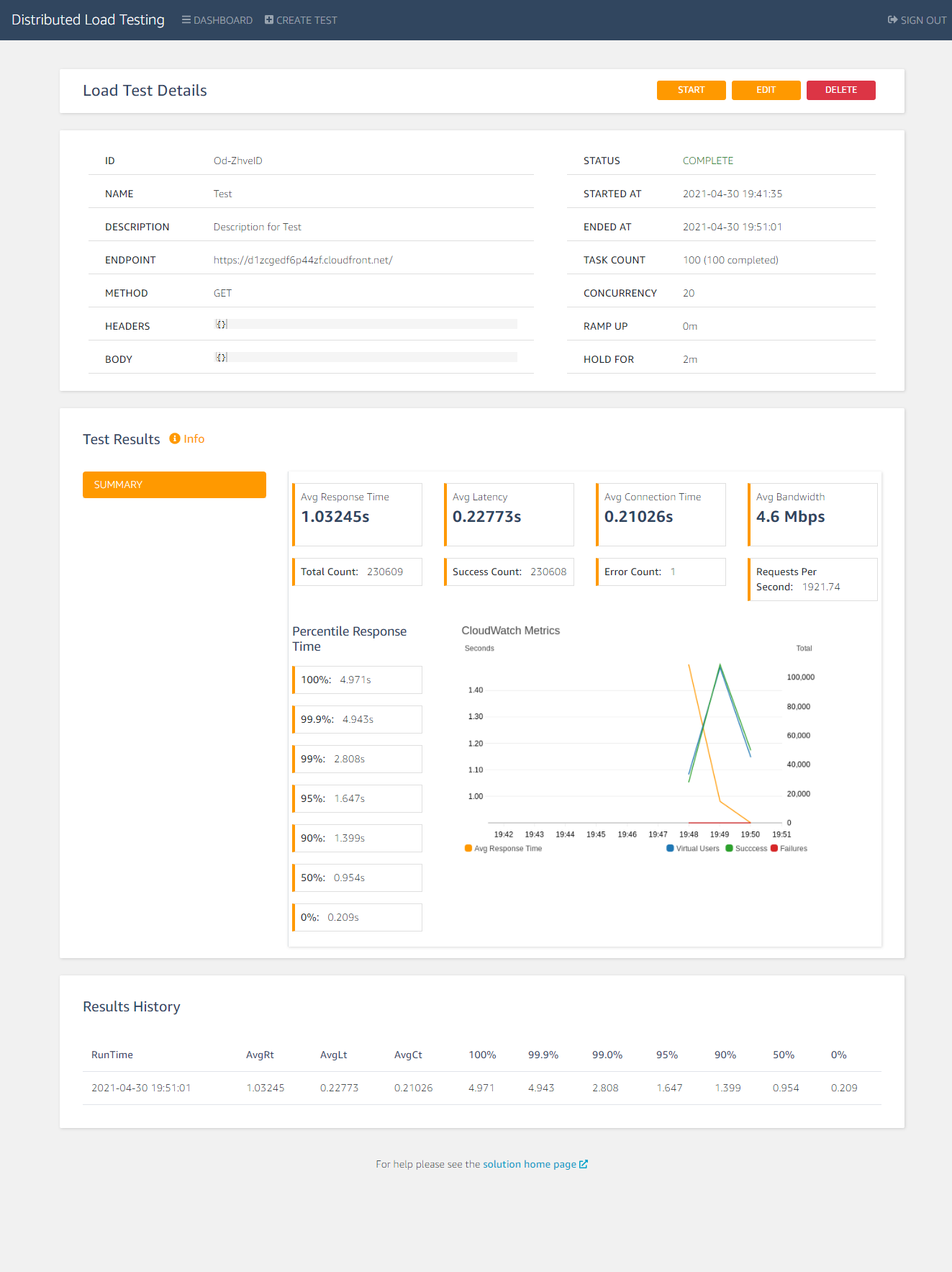 Figure 5. Test results view