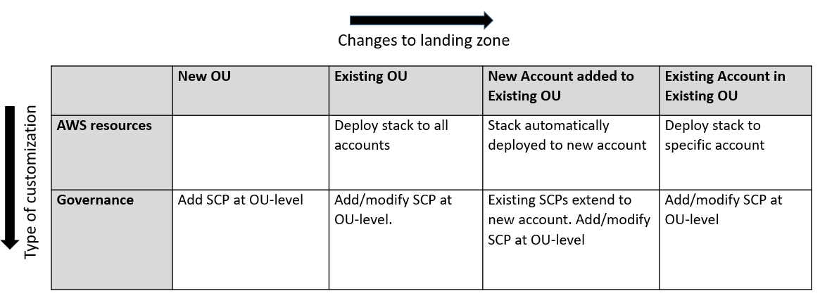 Figure 2. Matrix of use cases