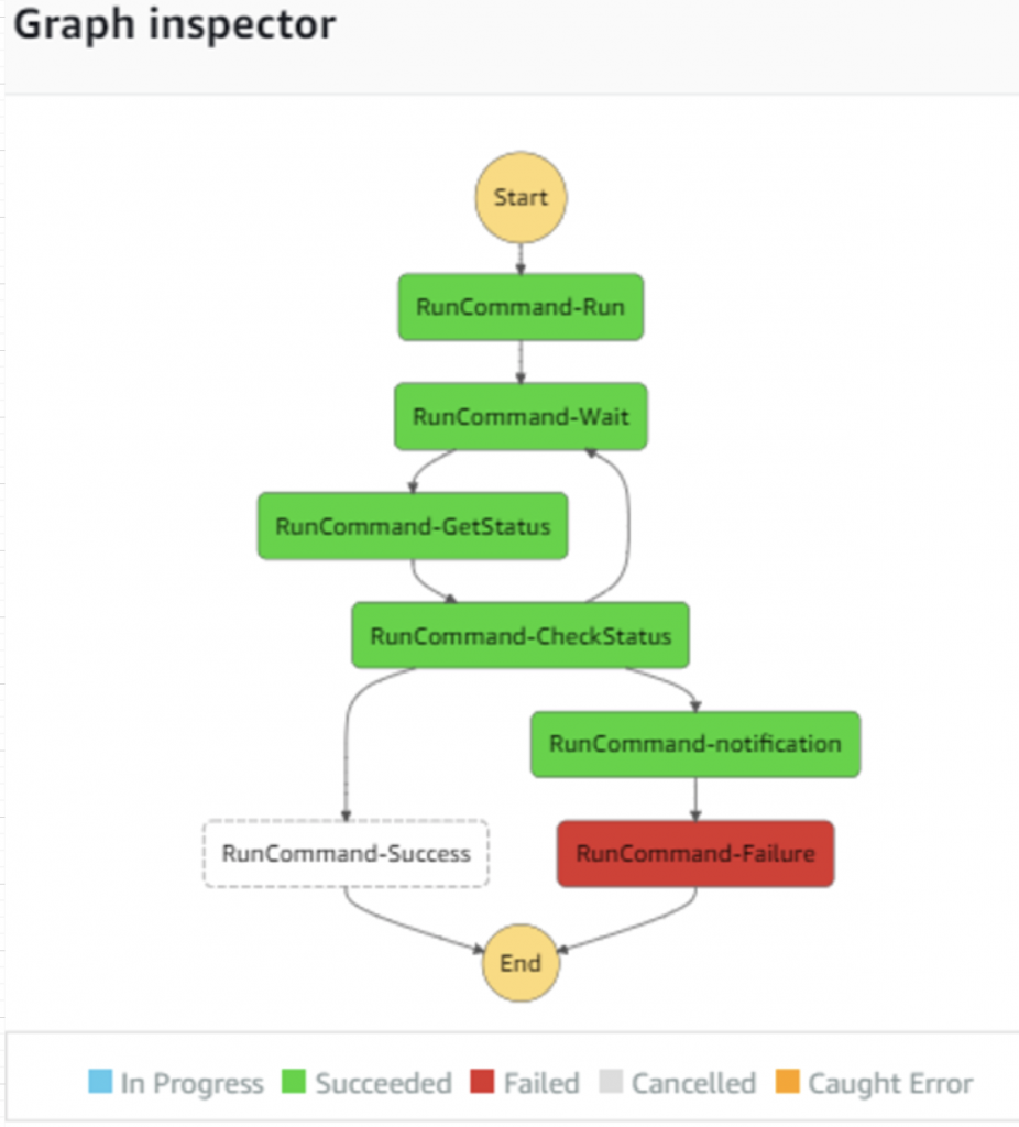 Graph Inspector image with failure