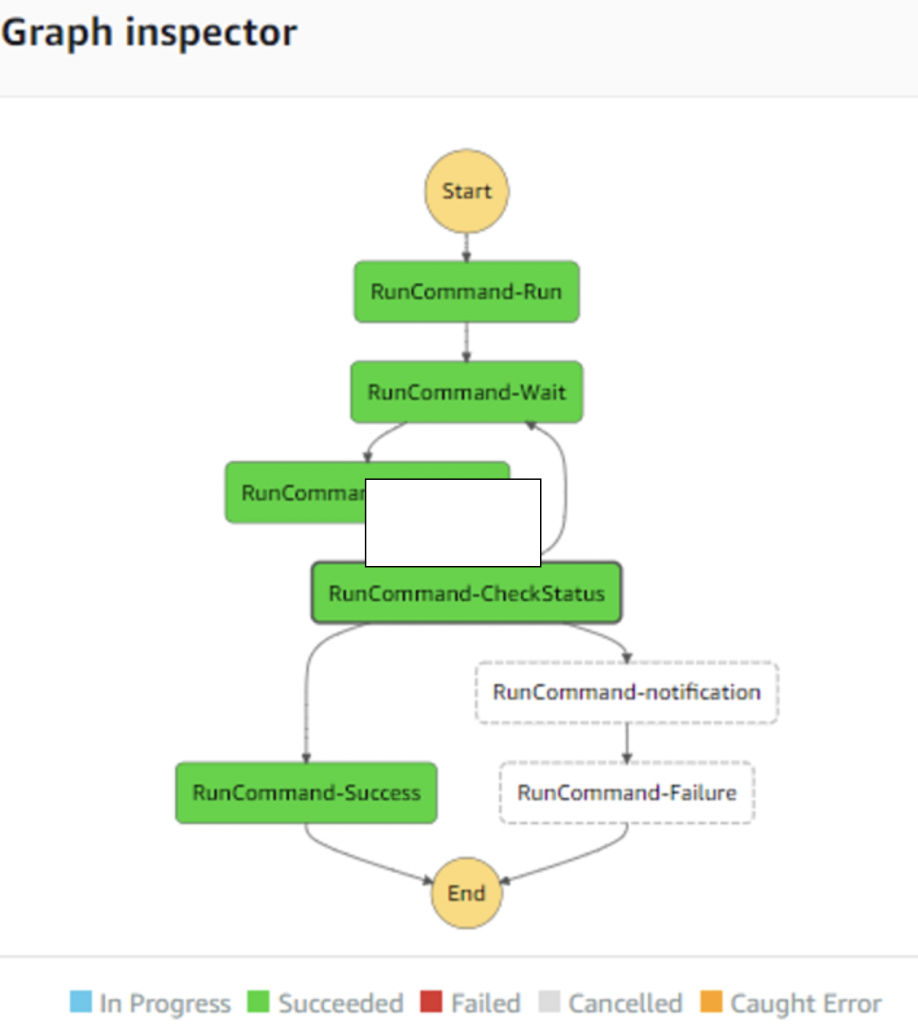 Graph Inspektor Flowchart