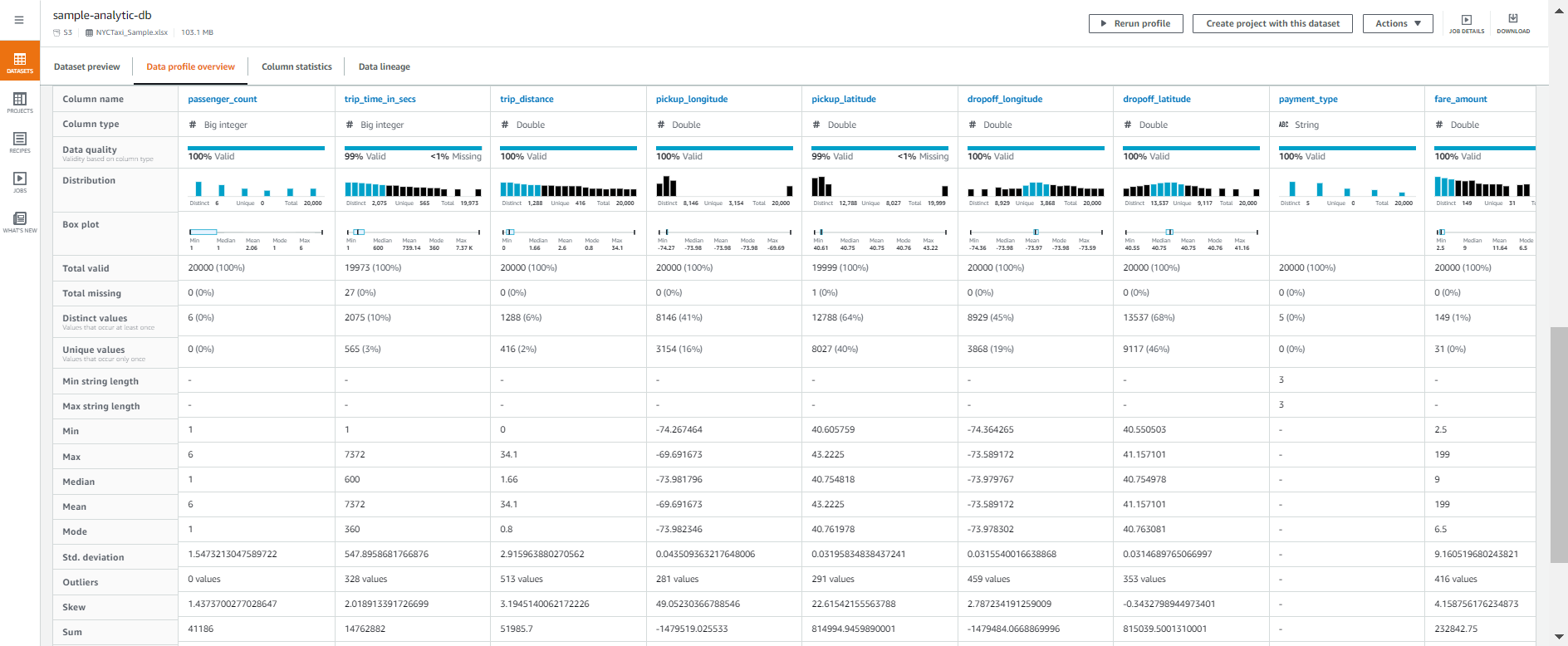 DataBrew - dataset profiling overview