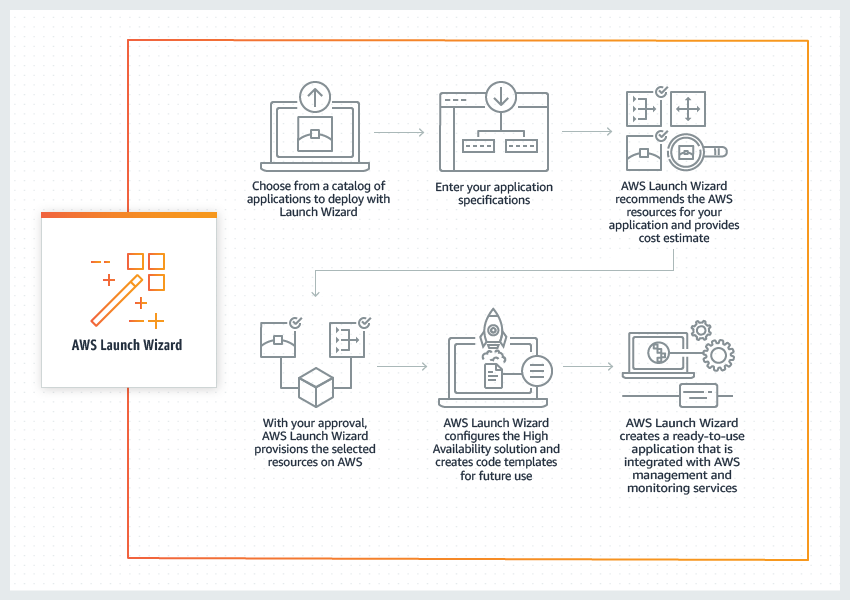 SQL Server Always On Deployments with AWS Launch Wizard