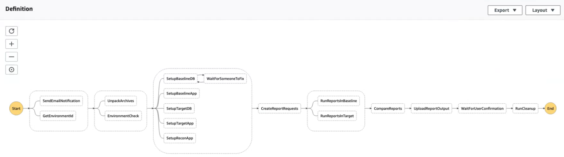 Step Function Designer UI