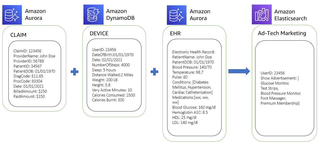 Figure 7. Personalized search experience for ad-tech marketing team