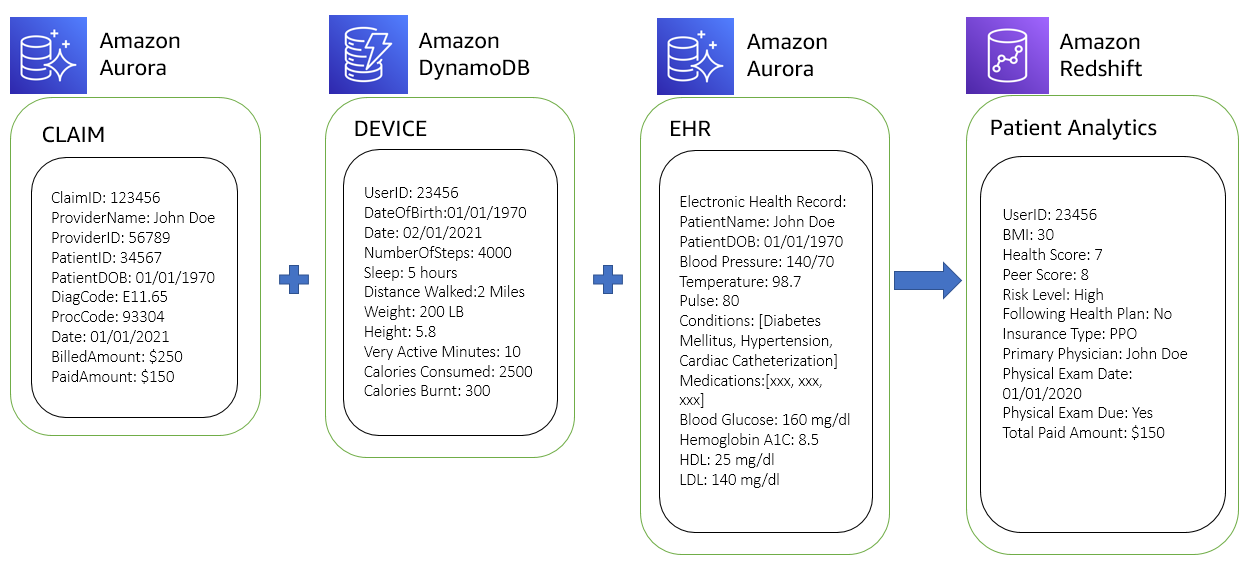 Figure 9. Business intelligence for patient care processes