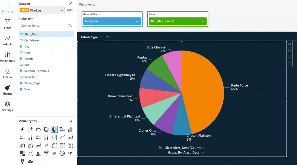Figure 3: Visualization screen in QuickSight