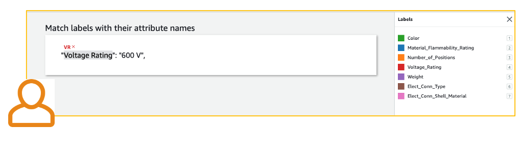Figure 7. Example of one line item being labeled by one of the Workforce team members