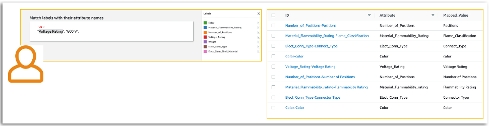 Figure 3. Mapping the property names to match a unified name