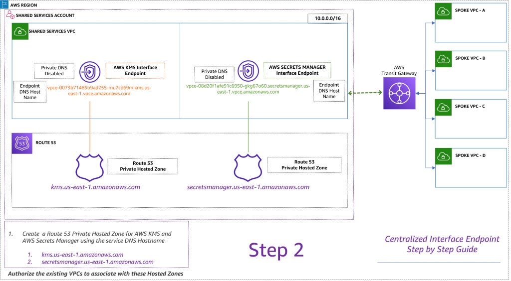 Figure 6. Centralized interface endpoint step-by-step guide (Step 2)