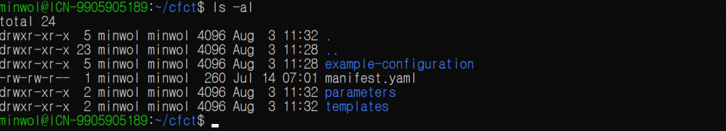  Figure 3. Directory structure of Customizations for AWS Control Tower