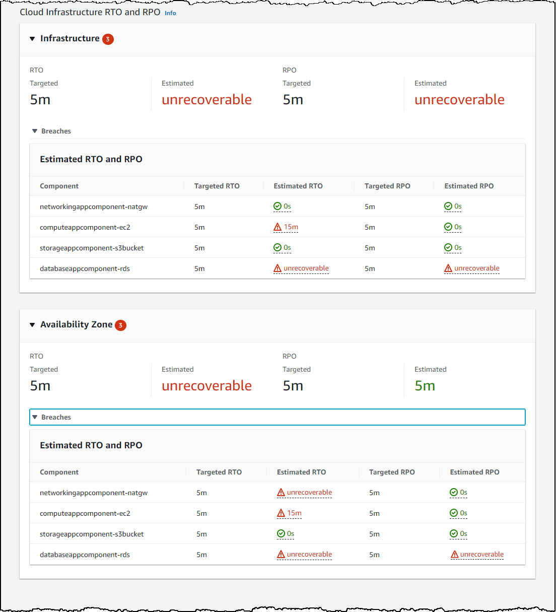 Resilience Hub component-level assessment of the single AZ architecture against cloud infrastructure failures