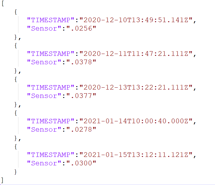 Figure 4: Sample Sensor Data from ABC Bearings’ Sensor