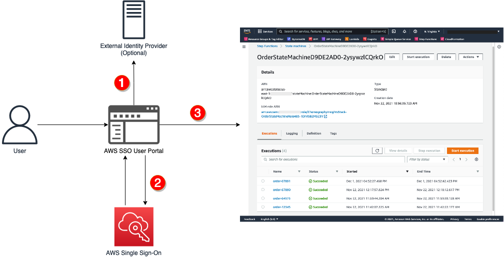 Figure 7. Access to Step Functions state machine with AWS SSO