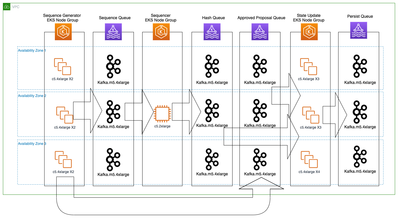 Figure 7. Simulated RLN State Updater