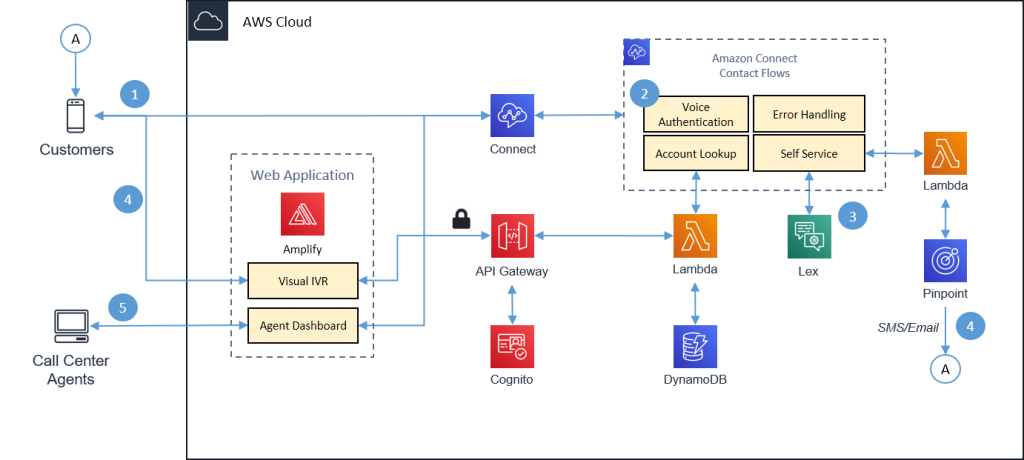 Architecture diagram