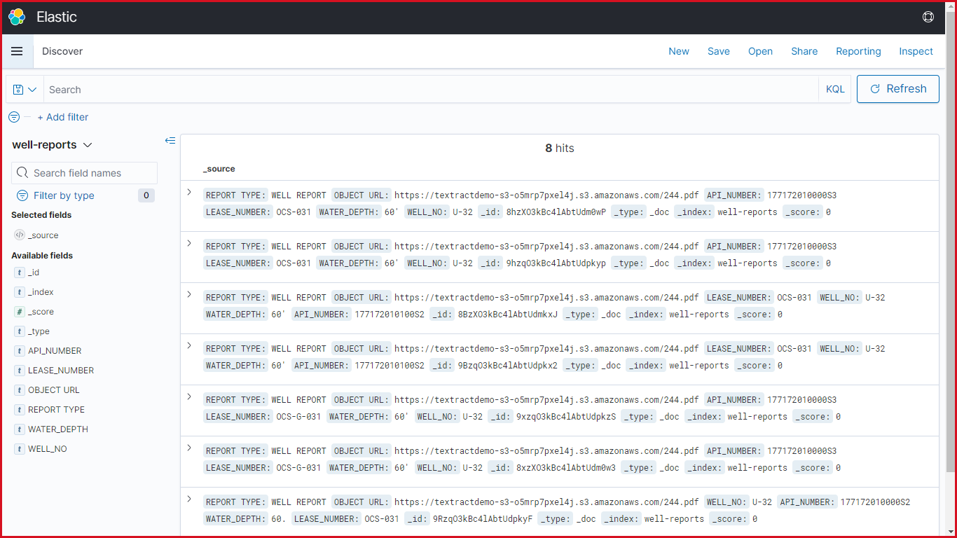 Figure 9. Kibana dashboard showing Amazon OpenSearch data