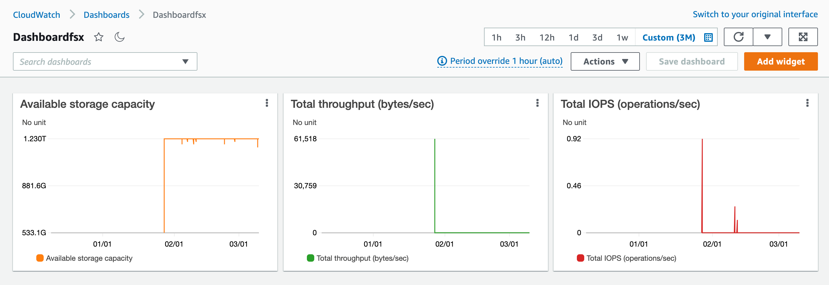 Figure 8. CloudWatch metrics for Amazon FSx for Lustre