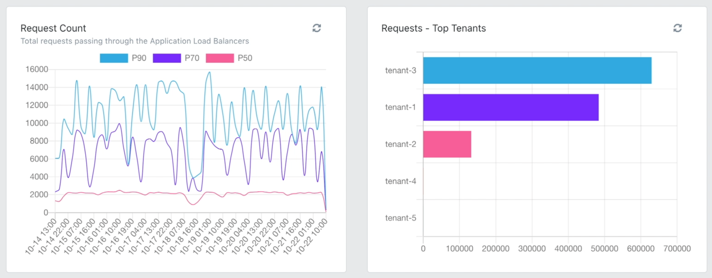 An example SaaS metrics dashboard