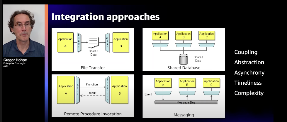 Integration approaches with Gregor Hohpe