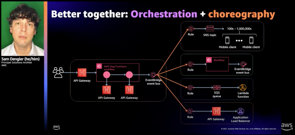 Choreography and orchestration are two modes of interaction in a microservices architecture