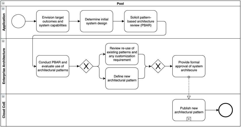 Figure 1. PBAR workflow