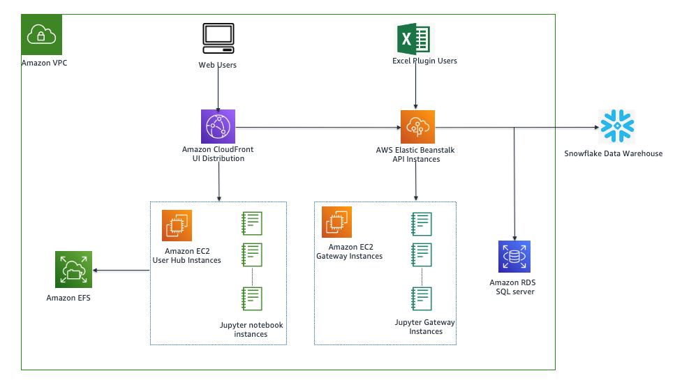 Cloud-based legacy architecture
