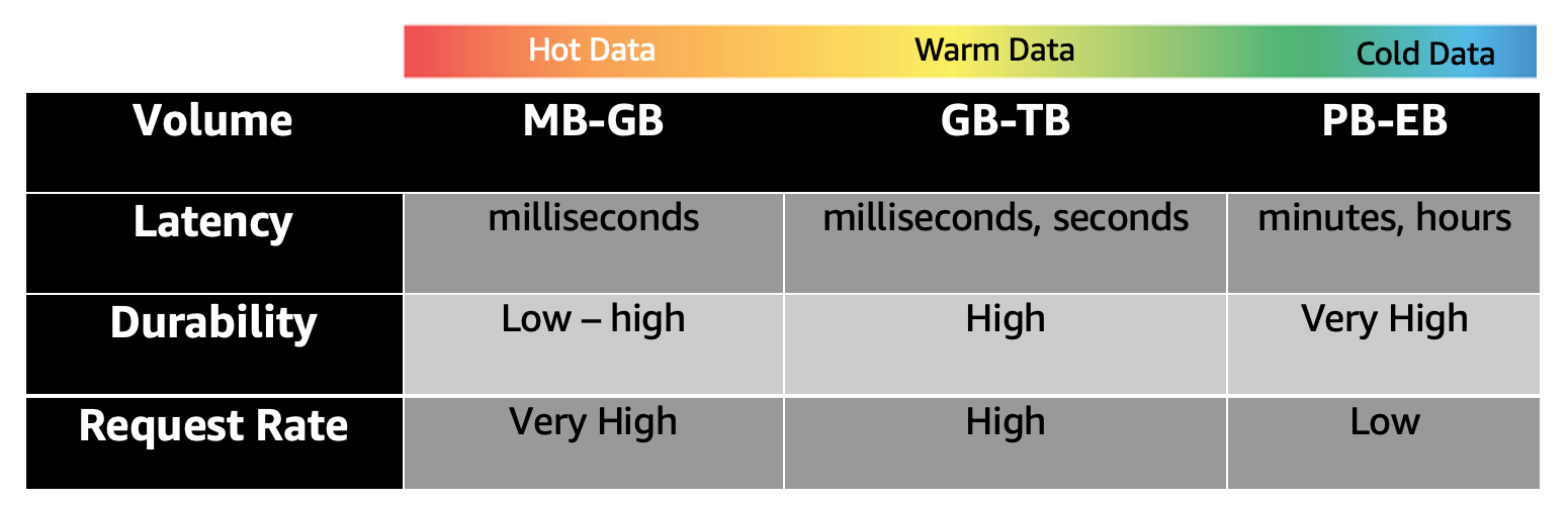 Data Characteristics